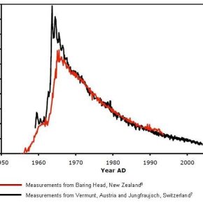 Science during wartime: The effects of atomic bomb tests on biology, ecology, geology, and&nbsp;geochemistry