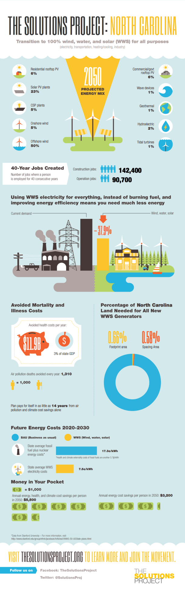 thesolutionsproject.org