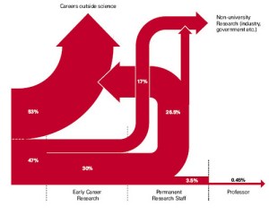 source: http://academia.stackexchange.com/
