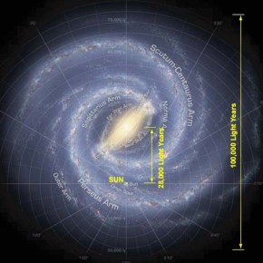 Sci-fi terms: Fact or&nbsp;Fiction?