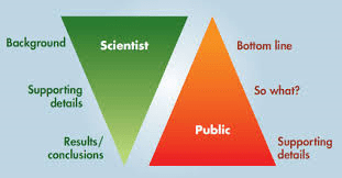 Image from: http://ian.umces.edu