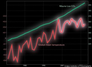 Credit: Scripps Institution of Oceanography